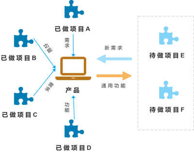 護(hù)理服務(wù)項(xiàng)目價(jià)格 行業(yè)現(xiàn)狀與未來發(fā)展趨勢探析