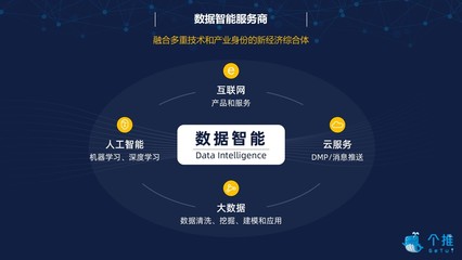 每日互動(dòng)成立十周年 奔向數(shù)據(jù)智能新十年，互聯(lián)網(wǎng)數(shù)據(jù)服務(wù)再升級(jí)