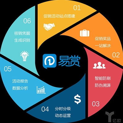 凌脈網(wǎng)絡(luò)完成近5000萬元A輪融資，技術(shù)驅(qū)動(dòng)企業(yè)服務(wù)賦能互聯(lián)網(wǎng)數(shù)據(jù)服務(wù)