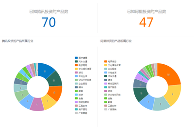 數(shù)據(jù)可視化揭示 騰訊與阿里的帝國式擴(kuò)張如何重塑中國互聯(lián)網(wǎng)